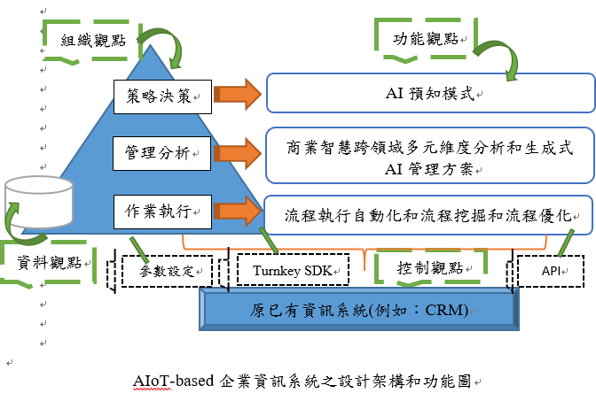 陳瑞陽著作權