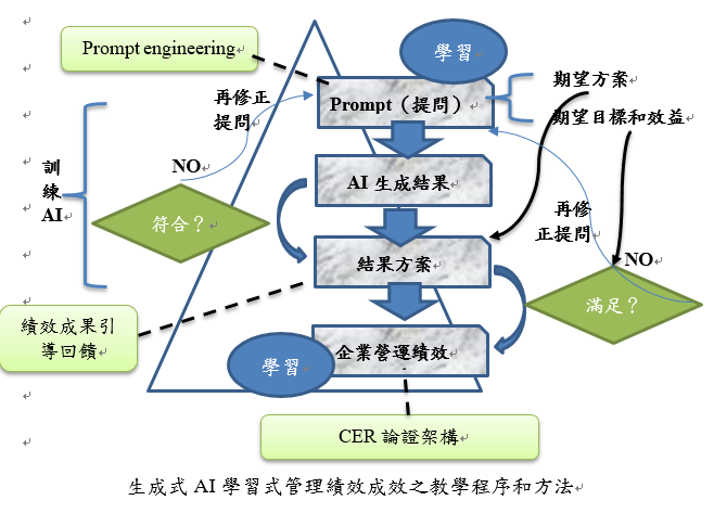 陳瑞陽著作權