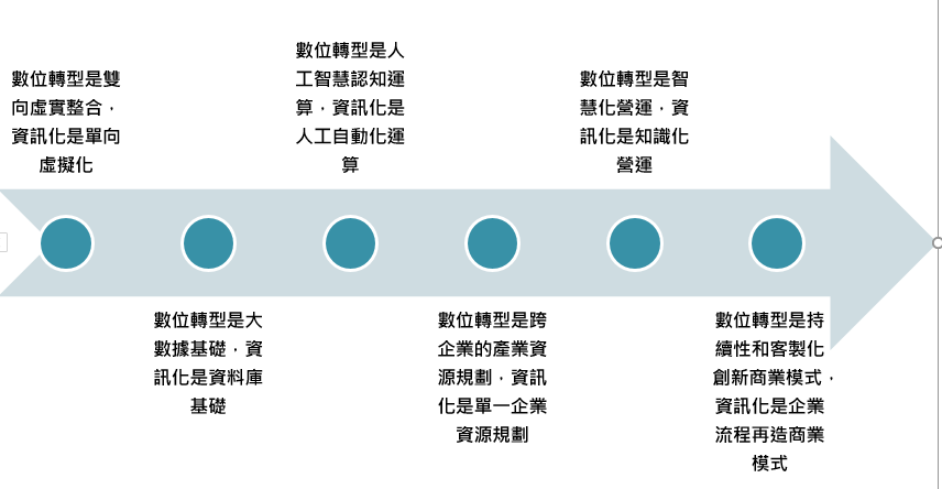 陳瑞陽著作:人工智慧決策之顧客關係管理---機器人流程自動化,五南出版